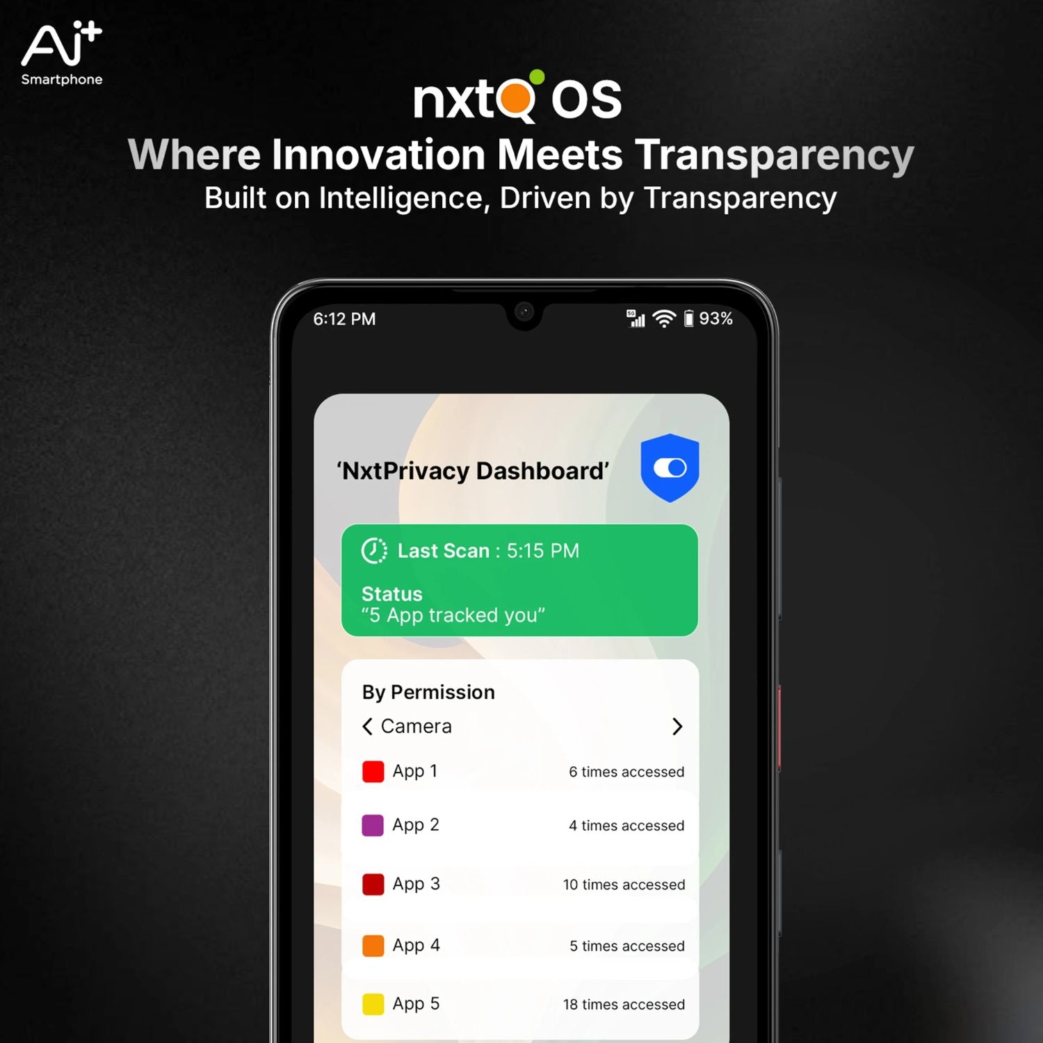 AI+ Nova 2 Neo 5G