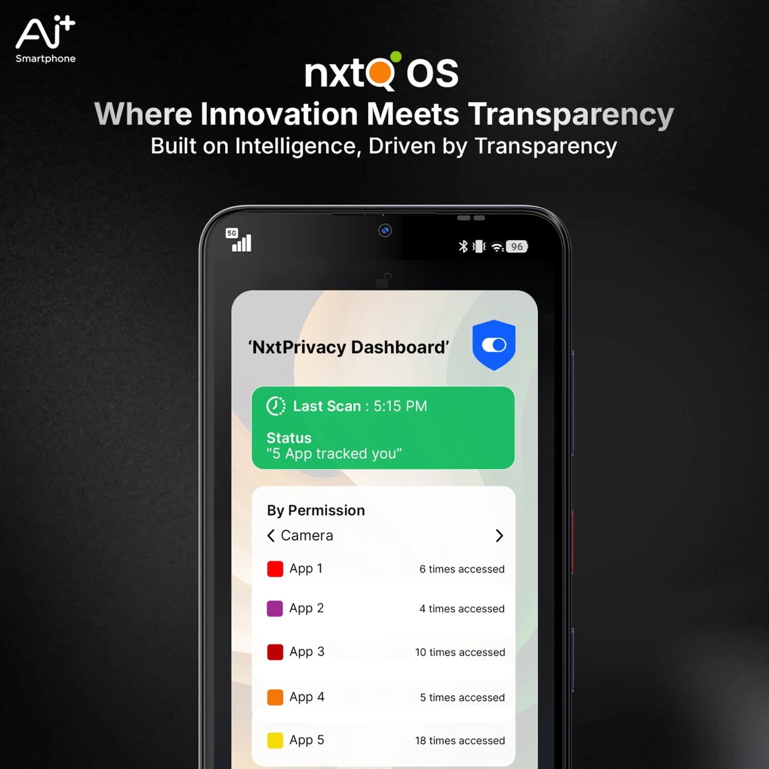 AI+ Nova 2 Pro 5G