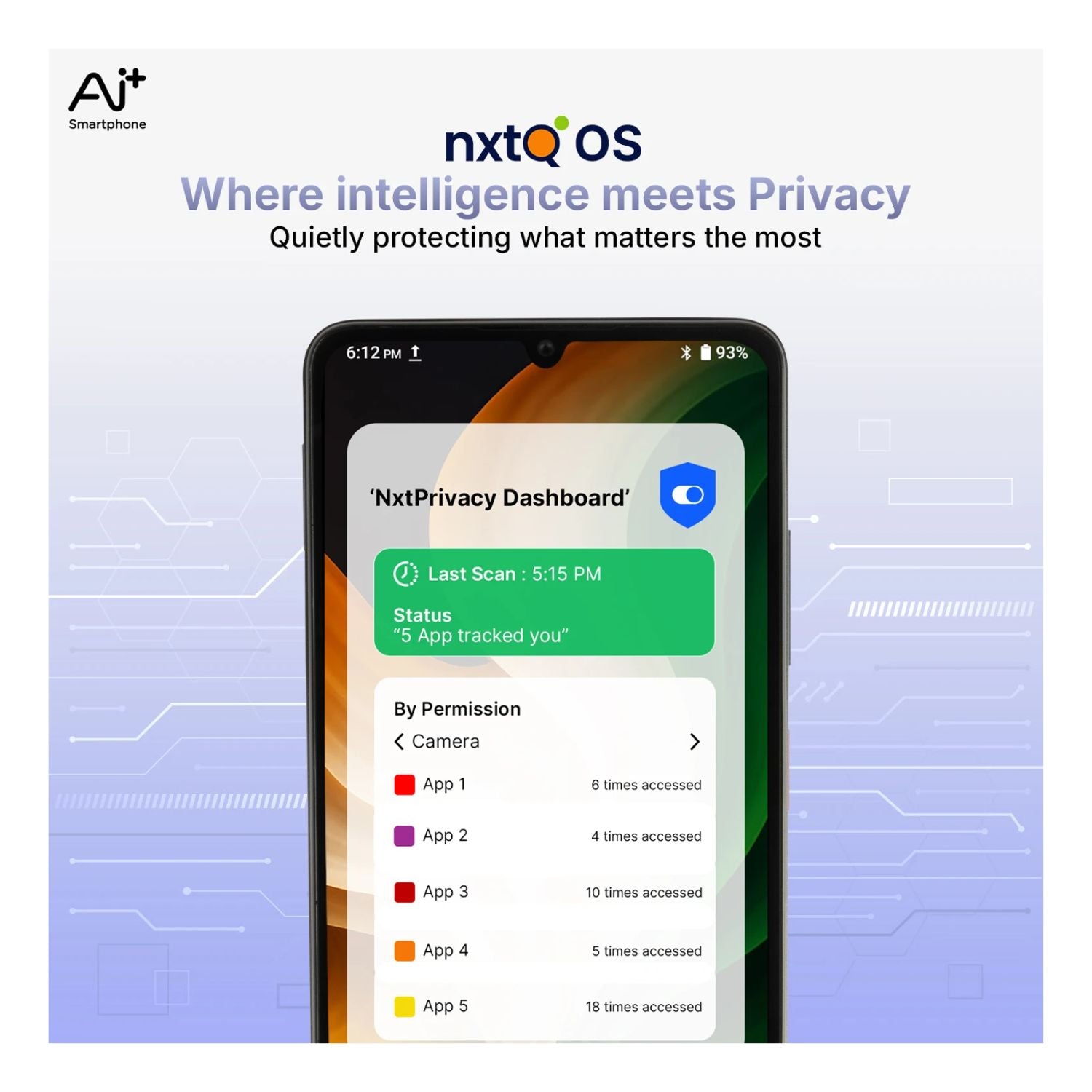 Where intelligence meets Privacy