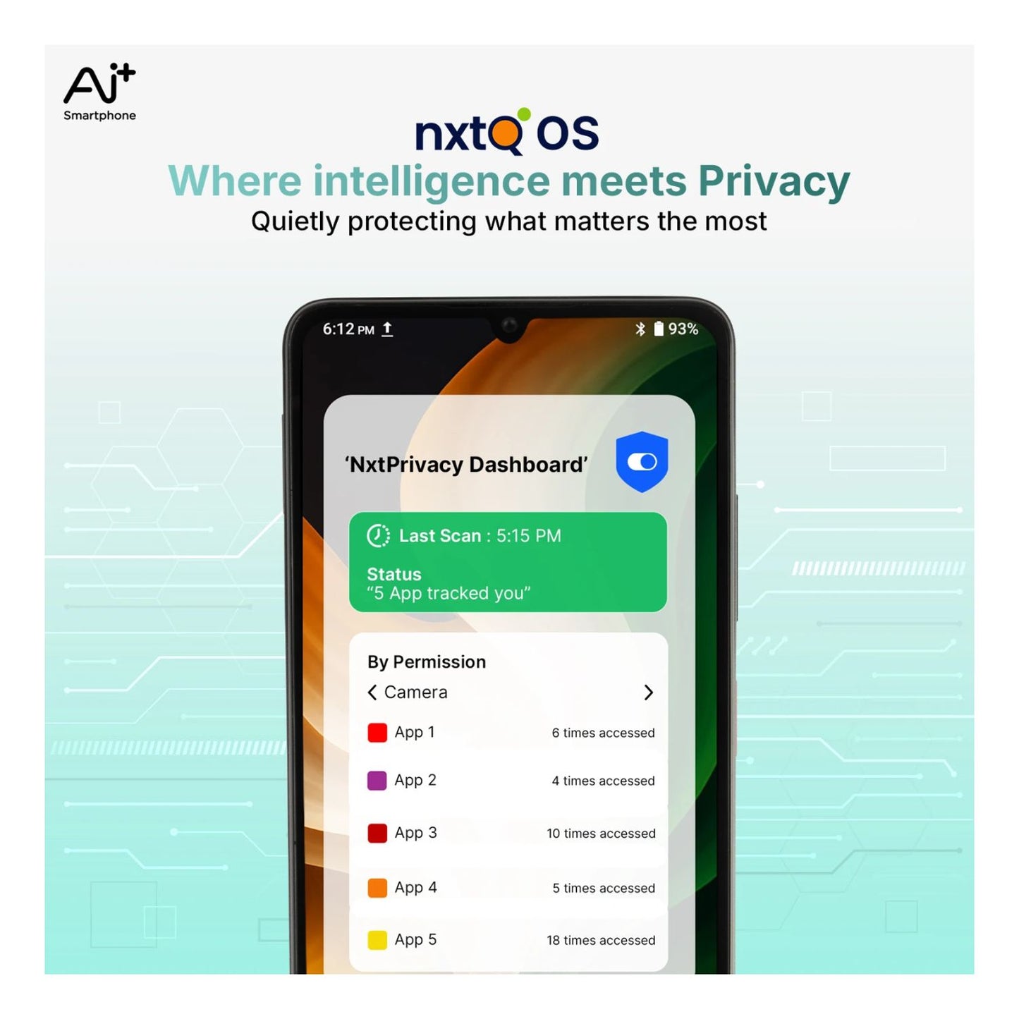 Where intelligence meets Privacy