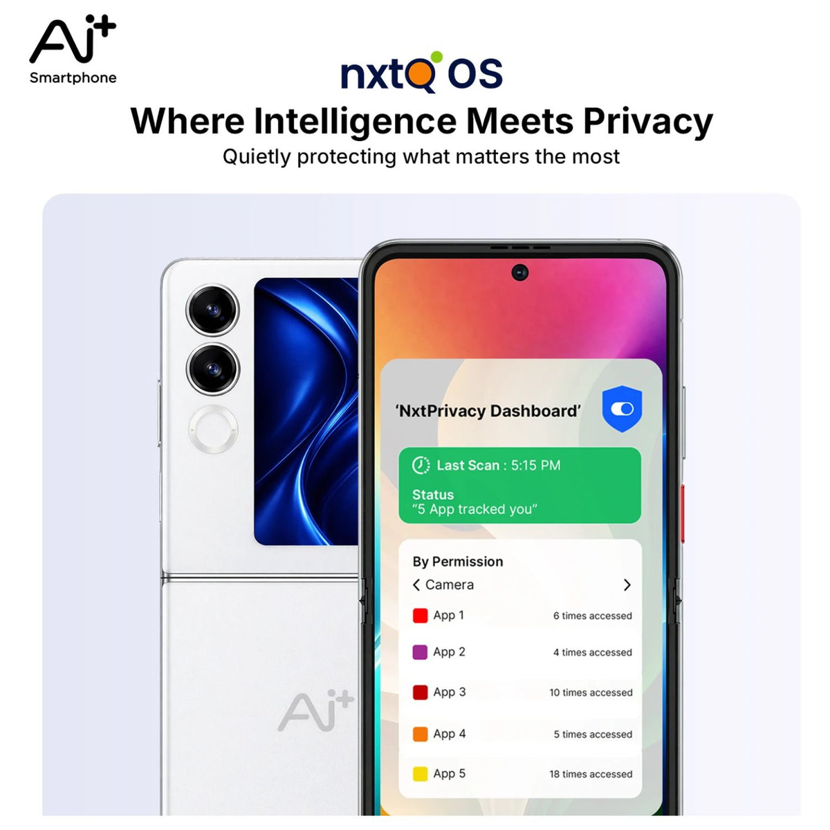 Ai+ NovaFlip 5G