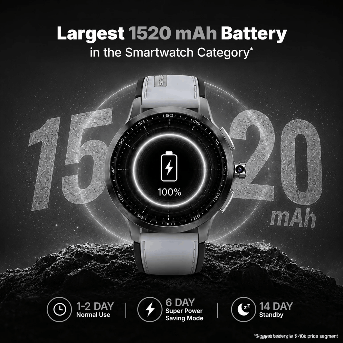 Ai+ NovaWatch Rotatecam 4G Android Smartwatch